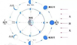 月相变化视频,揭秘夜空中神秘的光影轮回